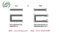 電泳和電鍍的主要區(qū)別是什么？