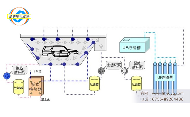 電泳漆循環(huán)攪拌裝置平時(shí)可以關(guān)掉嗎？